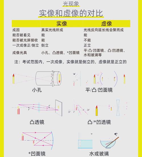 虚实融合(虚实融合场景显示研究的主要问题有哪两个方面)