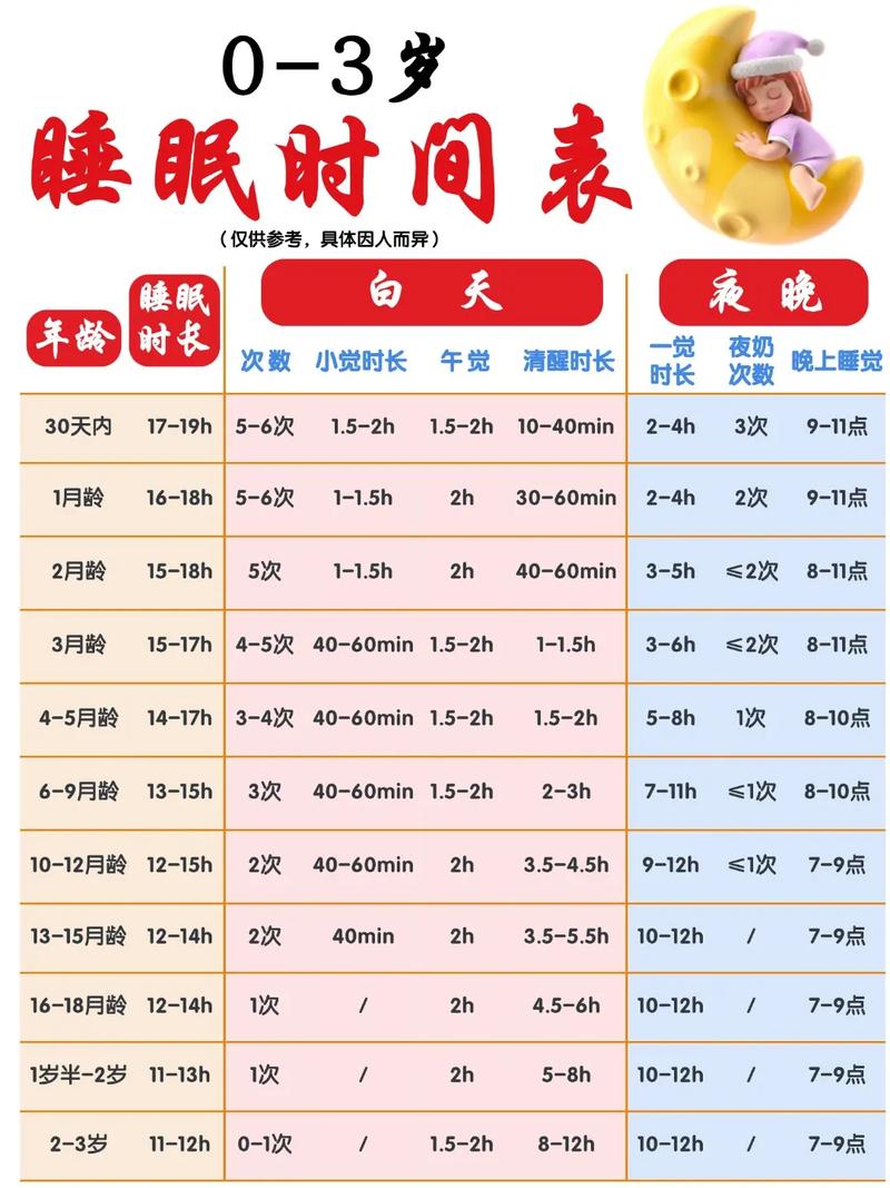 睡眠三要素（规律/收心/自然）\（睡眠的三个层次）