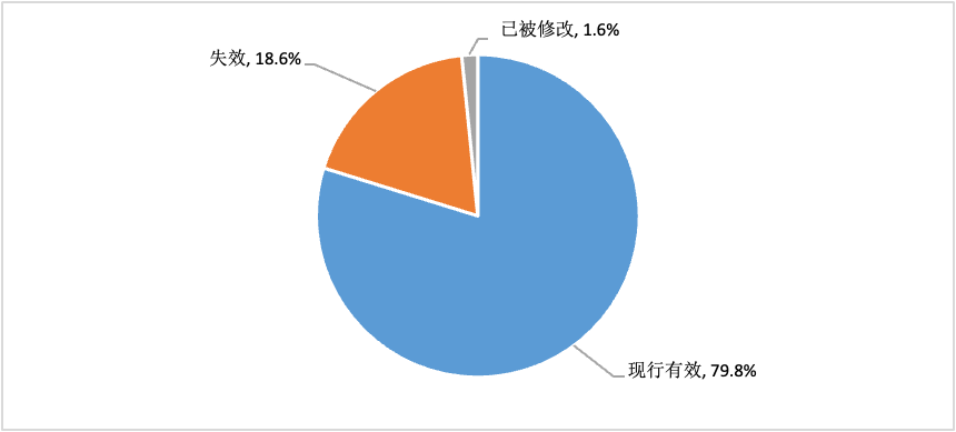 消除时效性错误（时效性已被修改什么意思）