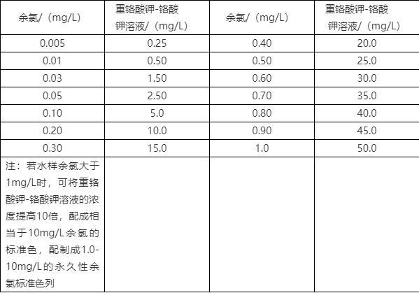 饮用水质(饮用水质检测标准中余氯参数)