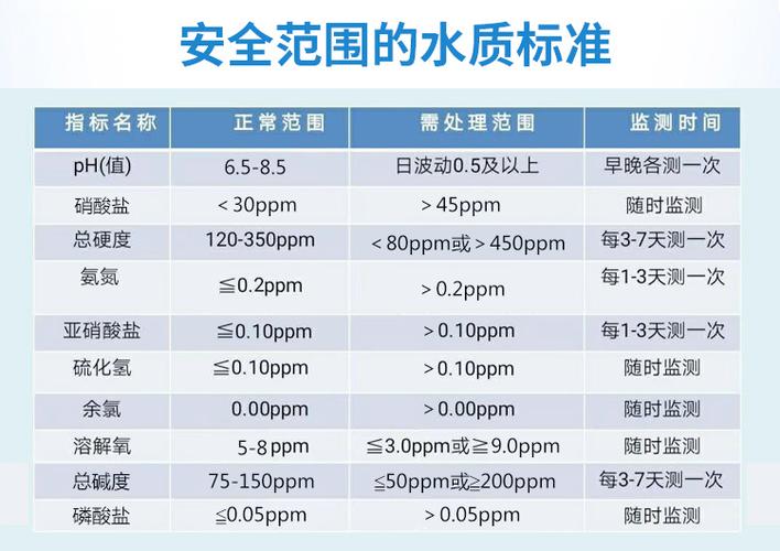 饮用水质(饮用水质检测标准中余氯参数)