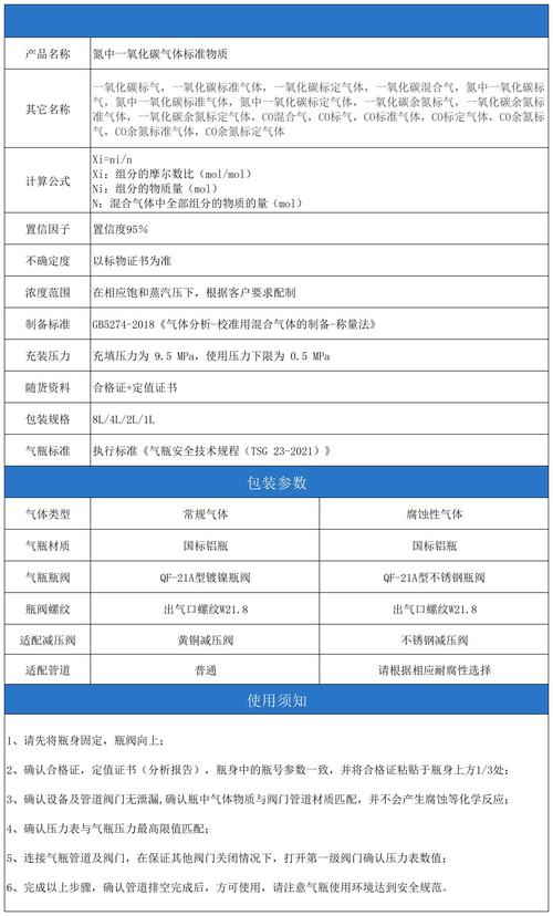 一氧化碳(一氧化碳浓度标准是多少)