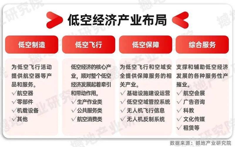 低空经济\（低空经济的核心载体是什）