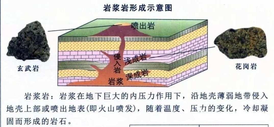 岩浆形成\(岩浆形成的岩石叫什么)