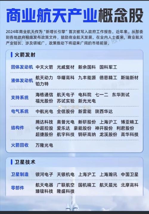 商业航天\(商业航天火箭龙头股)