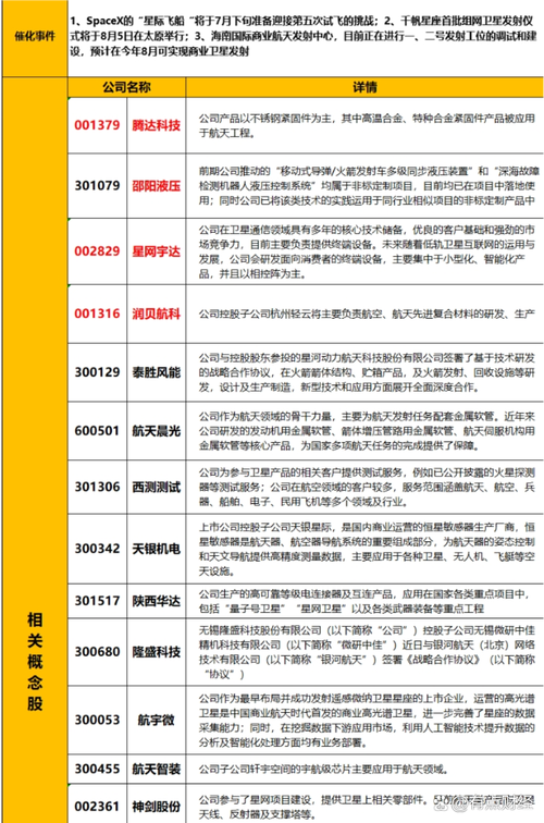 商业航天\(商业航天火箭龙头股)