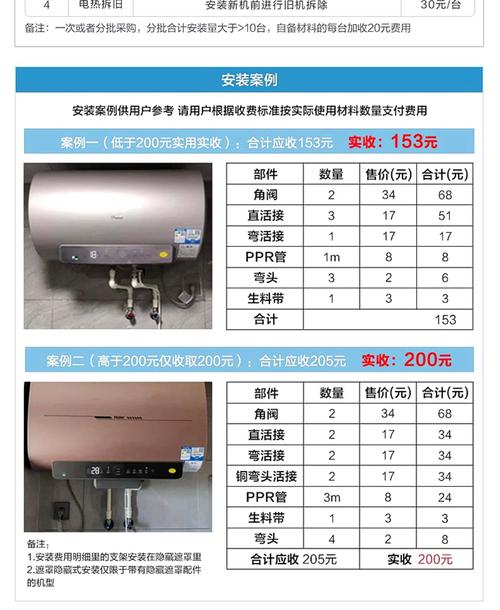热水器保养(热水器保养一次多少钱)