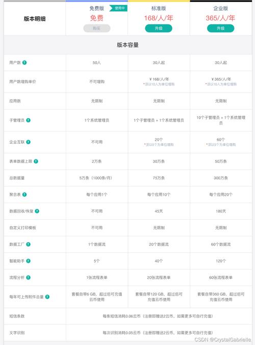 版本差异检测（版本检验）