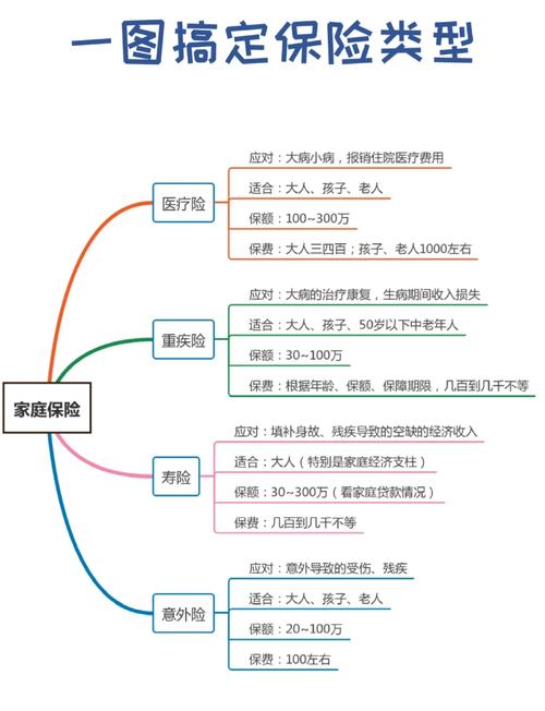 保险配置原则（保险配置原则是什么）