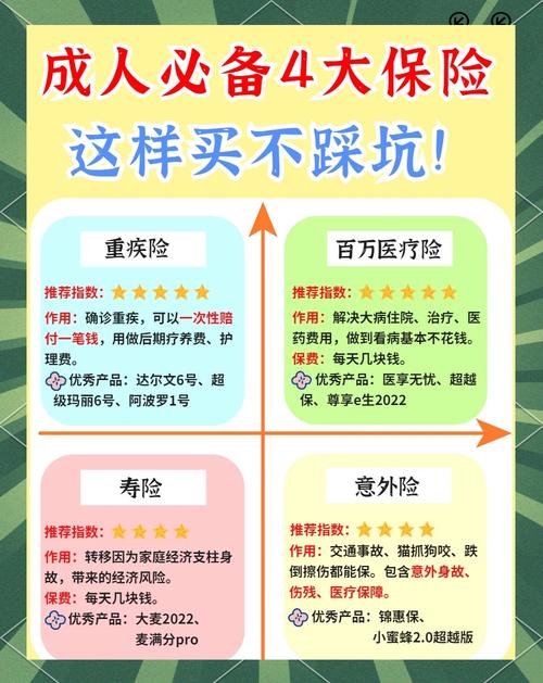 保险配置原则（保险配置原则是什么）