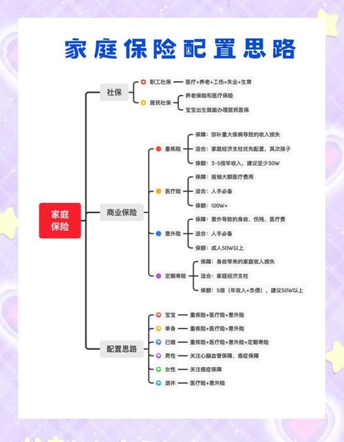 保险配置原则（保险配置原则是什么）