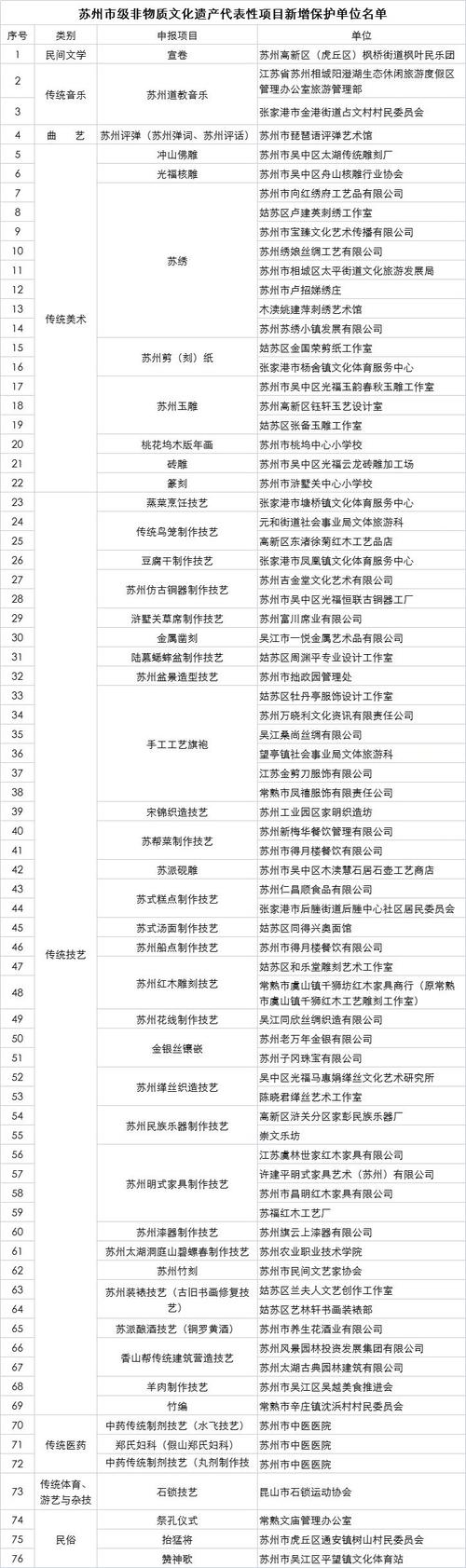非遗项目收录(非遗项目认定标准)