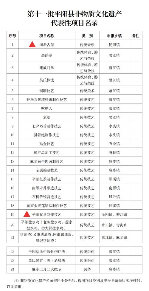 非遗项目收录(非遗项目认定标准)