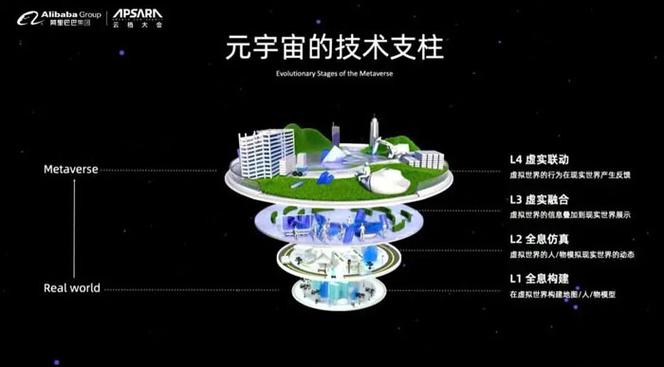 元宇宙词条构建（元宇宙swz）