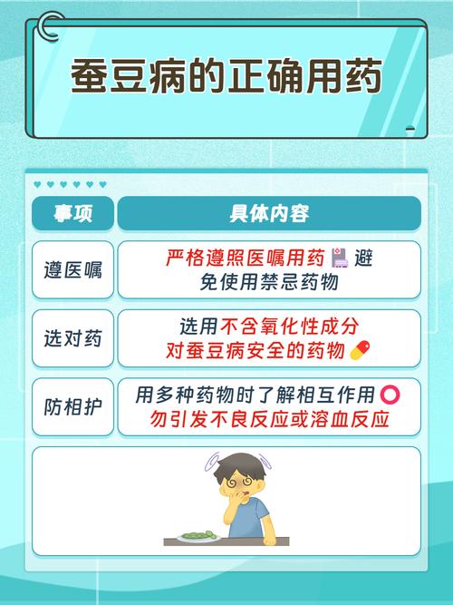 服药禁忌(蚕豆病用药禁忌)