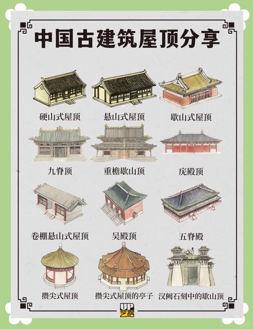 传统建筑特征(传统建筑特征有哪些)