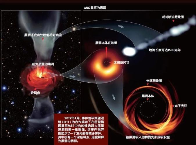 黑洞特性\(黑洞系列有哪些成员各有什么特点)