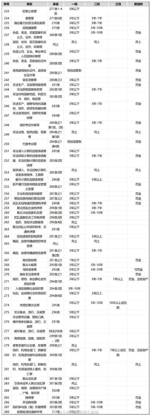 刑法八大罪名(刑事八大罪名)