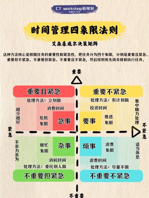 时间管理（时间管理的重要性）