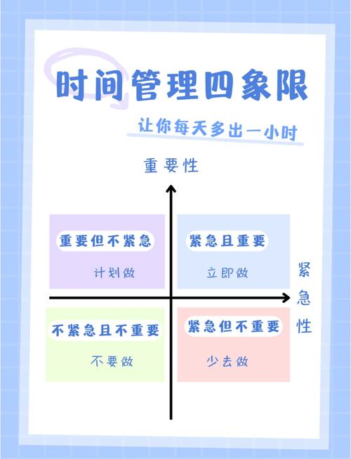 时间管理（时间管理的重要性）