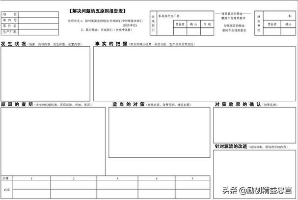 可查证性原则（可证伪原则是什么）