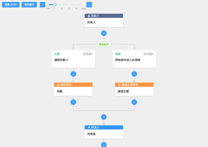自动审核系统(自动审批流程)