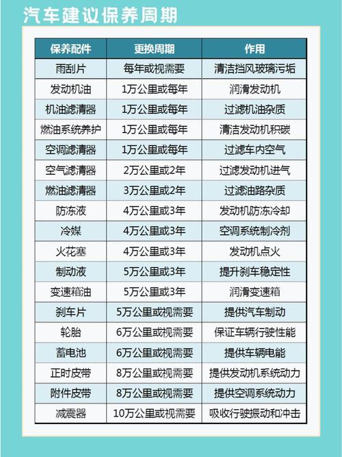 汽车保养(汽车保养一般做什么项目)
