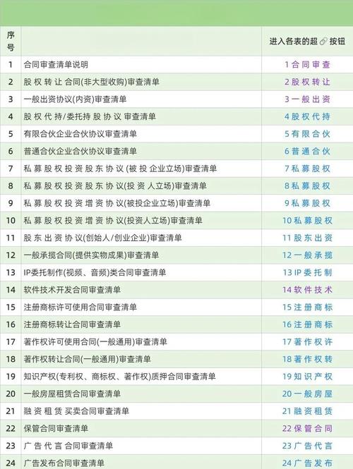 政治合规审查(合规审查要审查哪些方面)