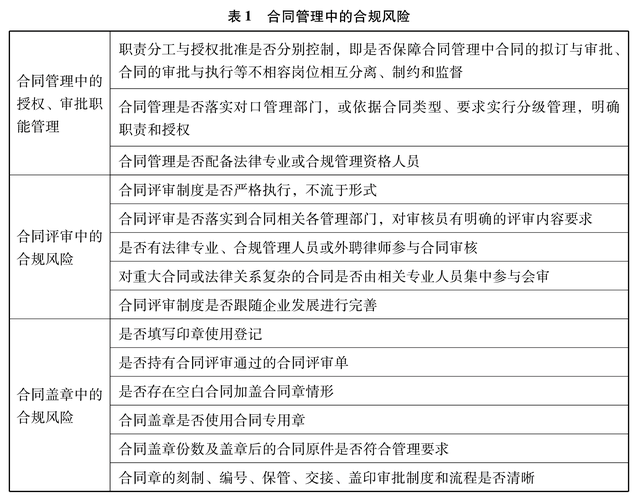 政治合规审查(合规审查要审查哪些方面)