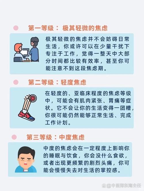 焦虑症表现\(饮食焦虑症表现)