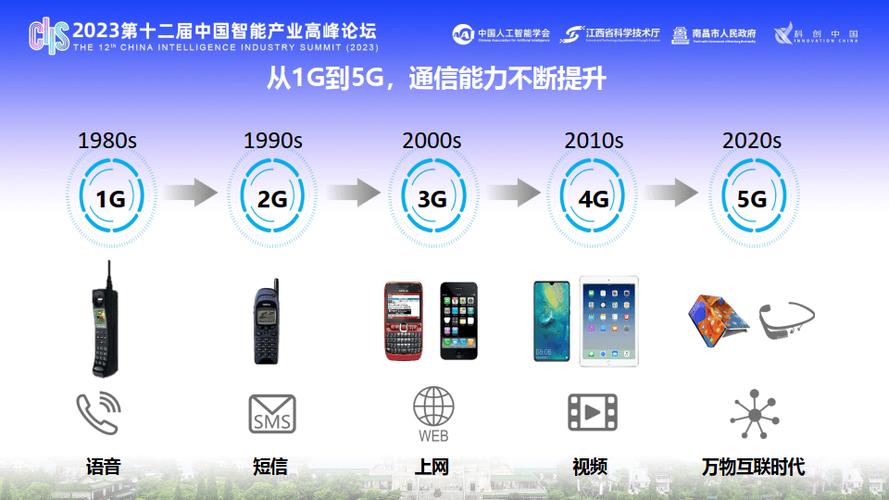 6G通信愿景(6g通信技术)