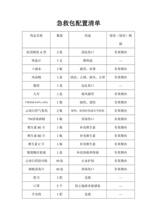 家庭应急包配置（家庭应急包清单）
