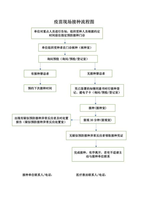 疫苗免疫机制(疫苗接种的免疫学机制)