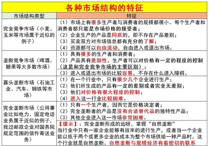 市场经济特征(市场经济特征有法制性吗)