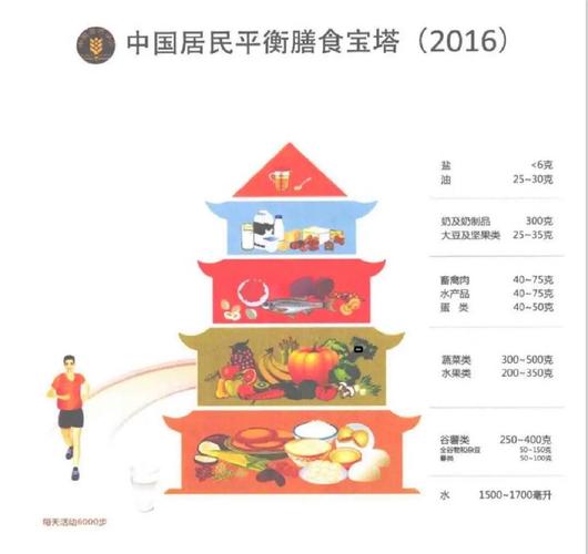 膳食指南要点(膳食指南主要内容)