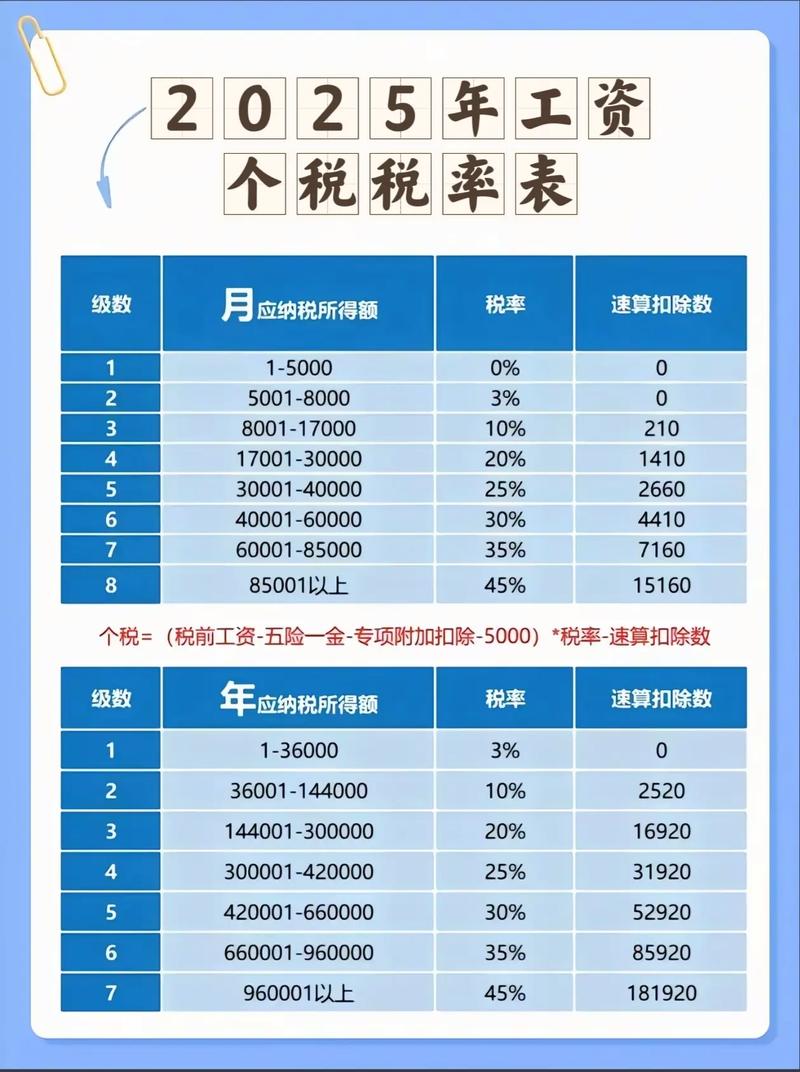 个人所得税计算(个人所得税计算器2025)