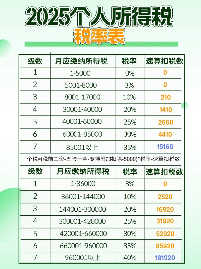 个人所得税计算(个人所得税计算器2025)