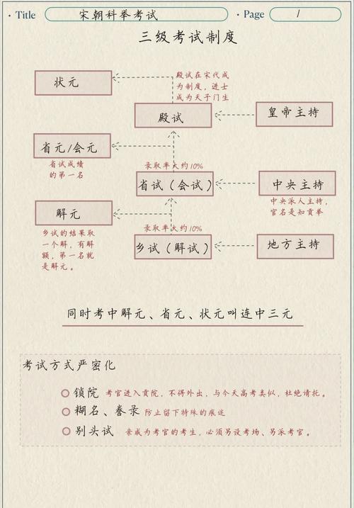 科举制度沿革（科举制度沿革时间）