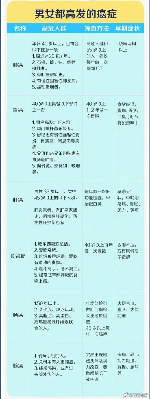 癌症三级预防（癌症三级预防中早诊早治指的是）