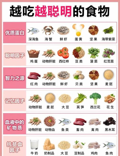 营养素分类（营养素分类三大类）