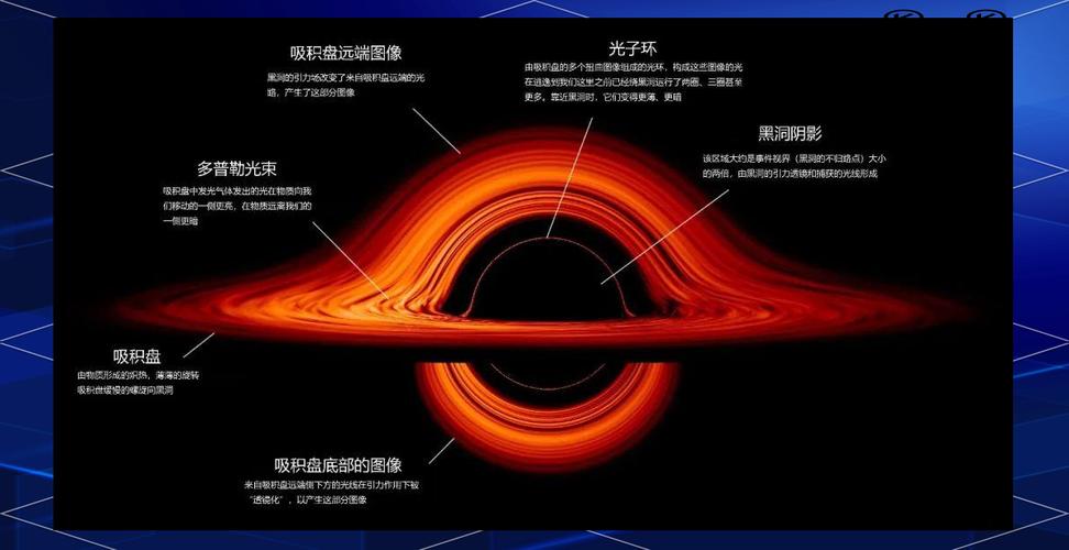 黑洞物理\（黑洞物理解释）