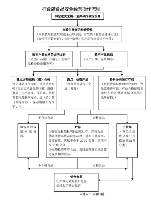 食品安全\（食品安全许可证怎么办理）