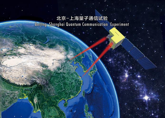 量子通信\（量子通信技术）