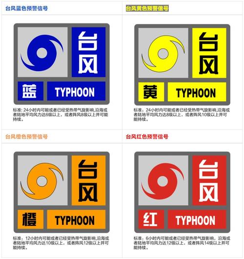 台风预警分级（台风预警分级白色?）
