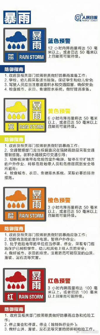 灾害预警信号（灾害预警信号有几种）