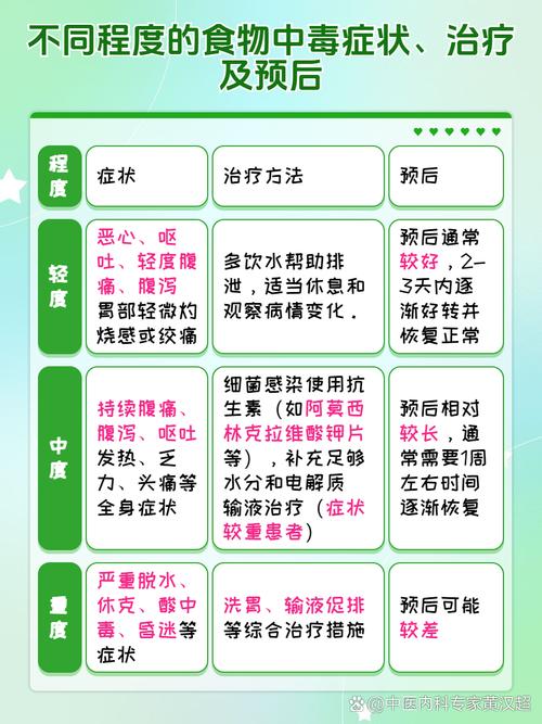 食物中毒处理（食物中毒处理措施）