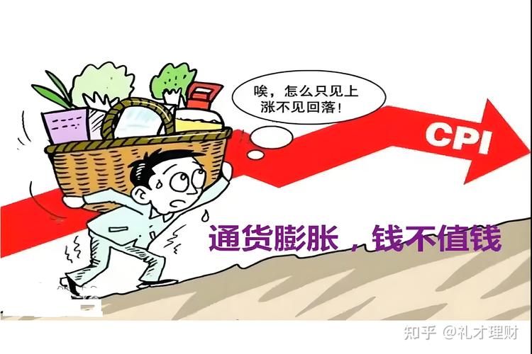 通货膨胀原理（通货膨胀定理）