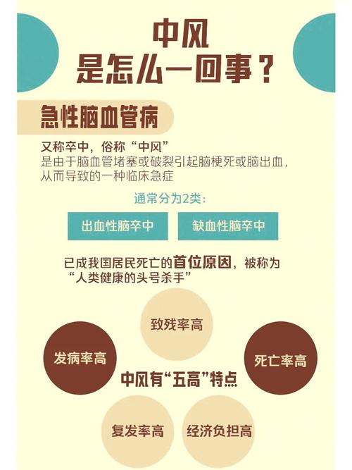 中风FAST原则（中风处理原则）