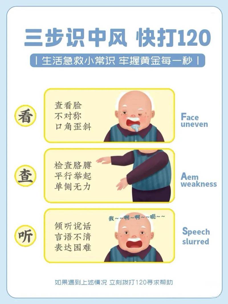 中风FAST原则（中风处理原则）