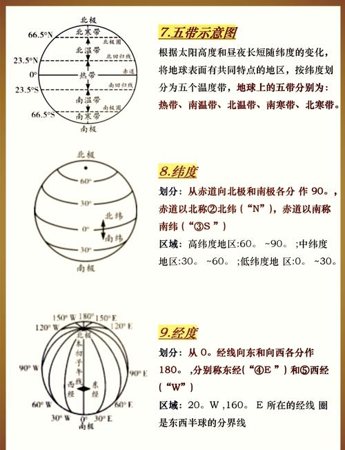 地图方位判定（地图方向的判定）